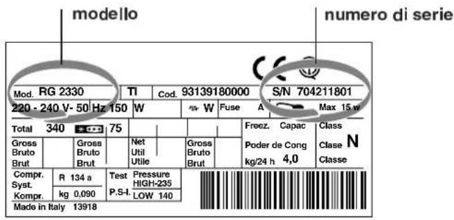 HOTPOINT-ARISTON BCZ M 400 IXHA - Comunicare: - 1