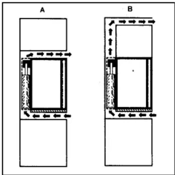 ELECTROLUX EA 3120 - WICHTIG - 1