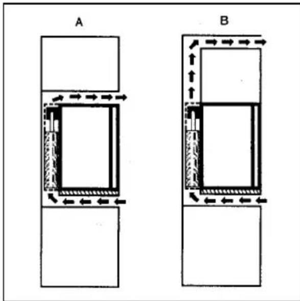 ELECTROLUX EA 3120 - VIKTIG : - 1