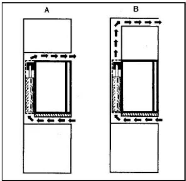 ELECTROLUX EA 3120 - IMPORTANT: - 1
