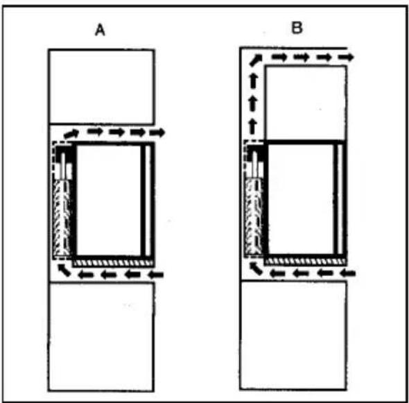 ELECTROLUX EA 3120 - VIKTIGT: - 1