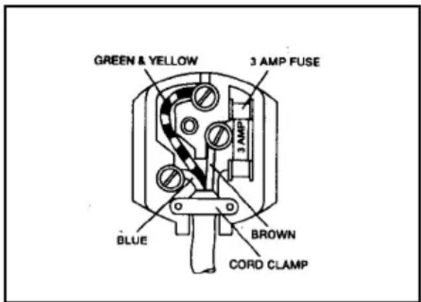 ELECTROLUX EA 3120 - Connecting to electrical mains - 1