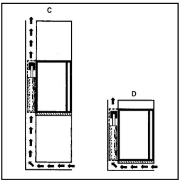 ELECTROLUX EA 3120 - Ventilation grills, if used, must have an free openings of at least 200cm2 each - 2