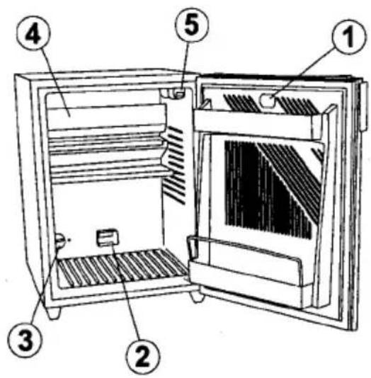 ELECTROLUX EA 3120 - Geräteübersicht - 3