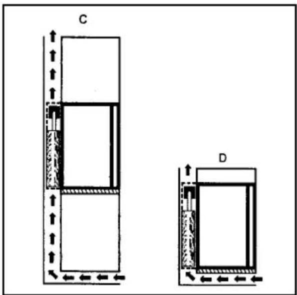 ELECTROLUX EA 3120 - Resirkulering - 2