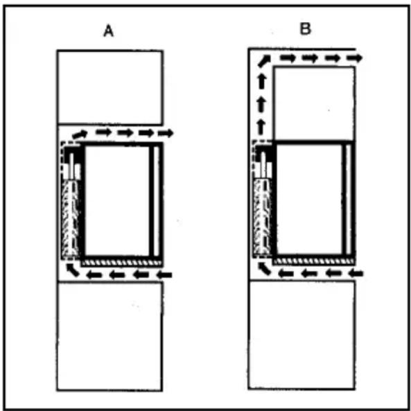 ELECTROLUX EA 3120 - Ventilation grills, if used, must have an free openings of at least 200cm2 each - 1