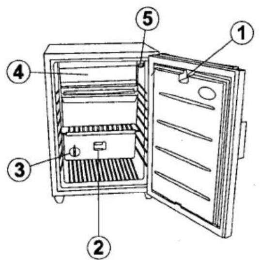 ELECTROLUX EA 3120 - Descripción de la unidad - 1