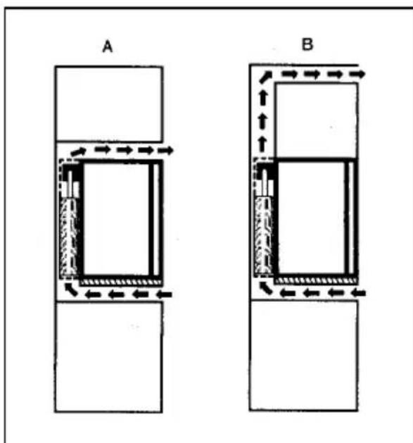 ELECTROLUX EA 3120 - BELANGRIJK: - 1