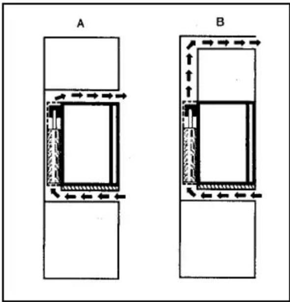 ELECTROLUX EA 3120 - IMPORTANT: - 1