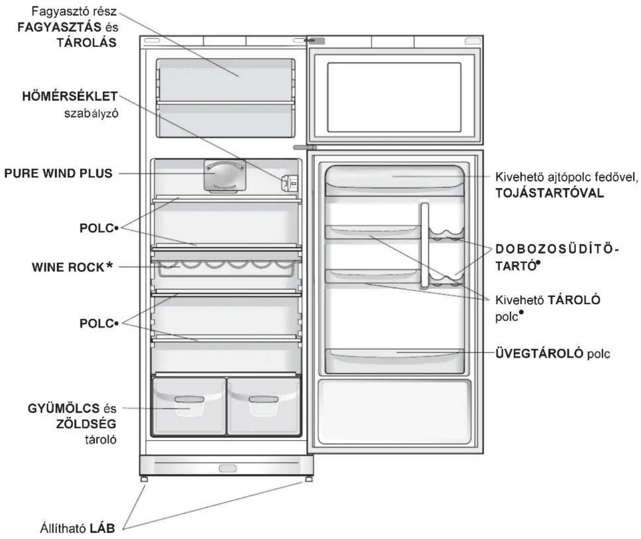 INDESIT TAN 5 V NX - Elektromos csatlakoztatás - 2