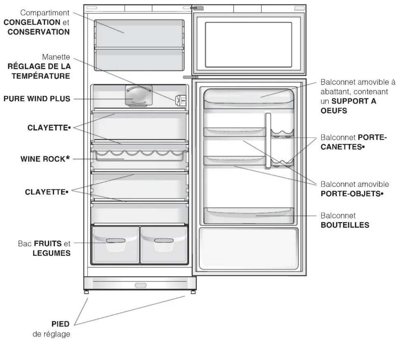 INDESIT TAN 5 V NX - Raccordement électrique - 2