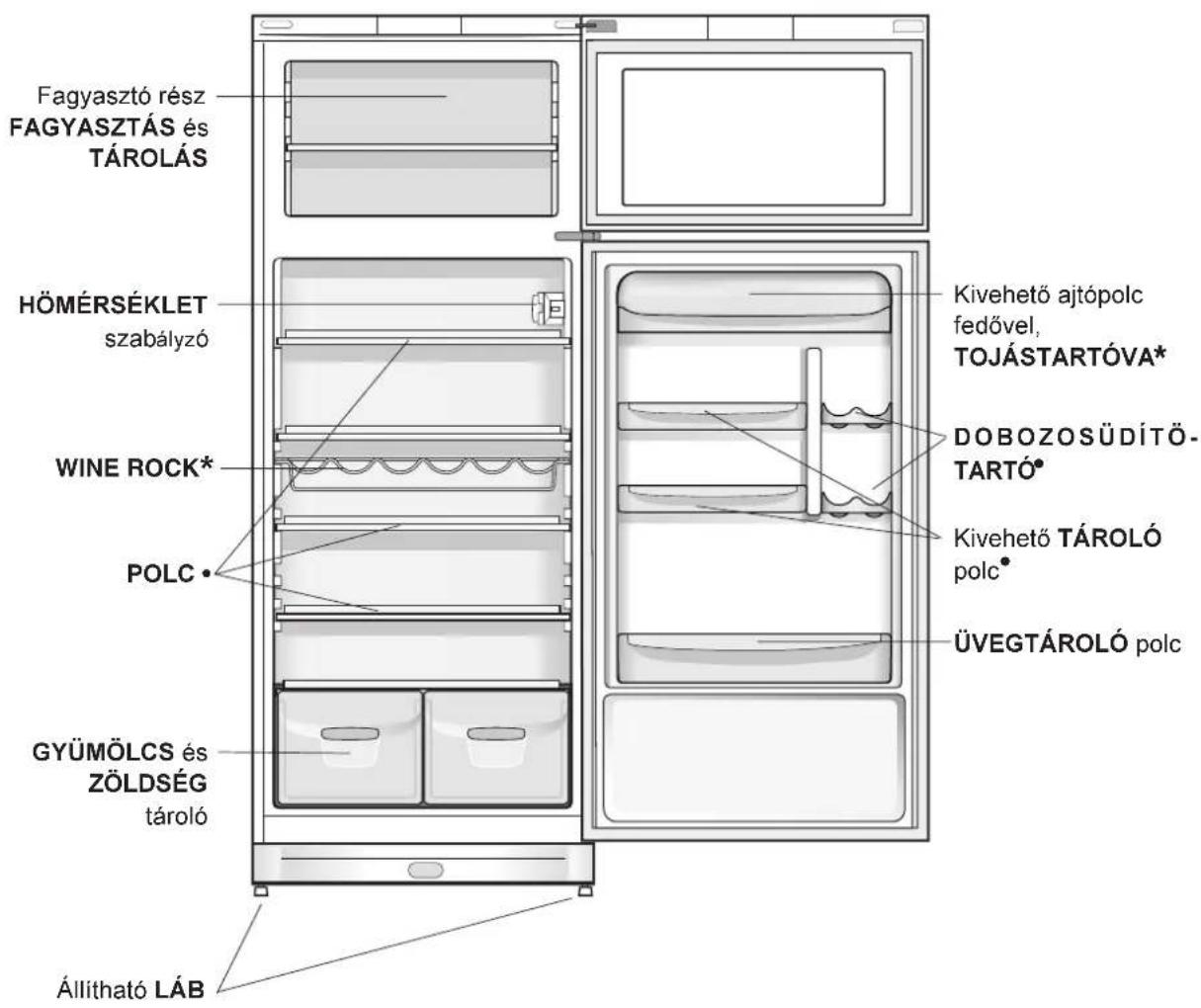 INDESIT TAN 5 NX - Áttekintés - 1