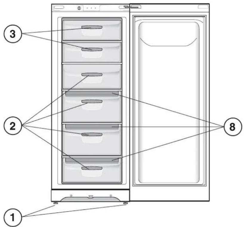 INDESIT UIAA 10 X - Komplet oversigt - 2