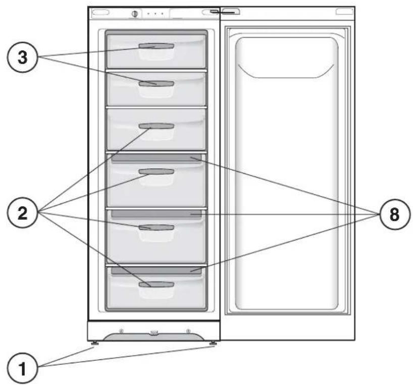 INDESIT UIAA 10 X - Översiktsvy - 2