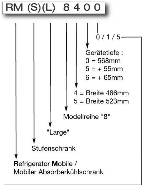 DOMETIC RM 8401 - Modellbezeichnung - 1