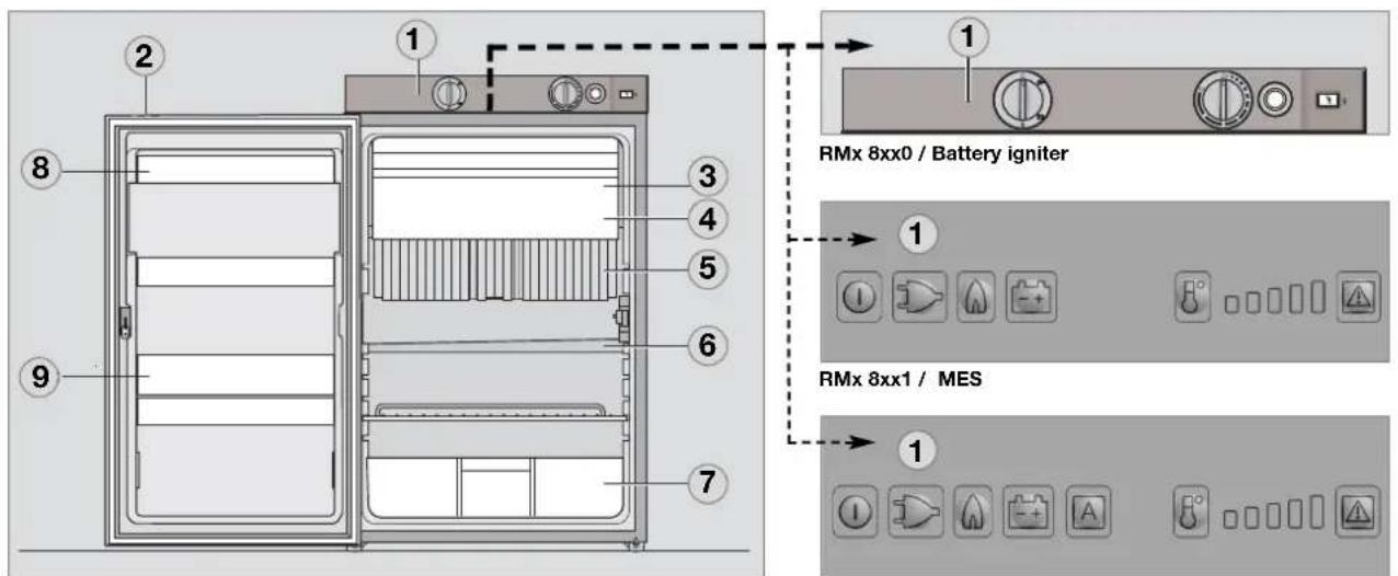 DOMETIC RM 8401 - Technical data - 5