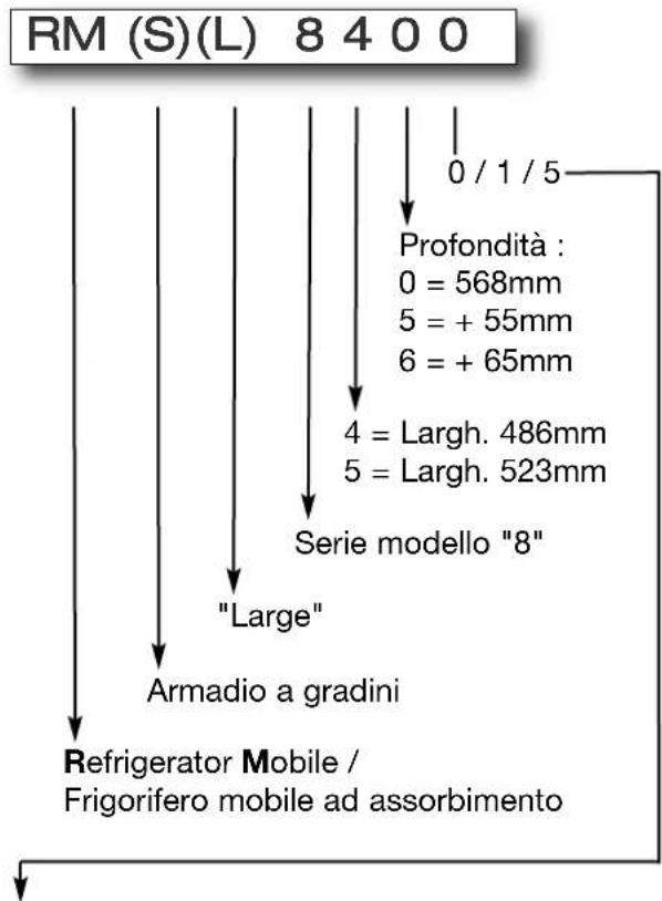 DOMETIC RM 8401 - Nome del modello - 1