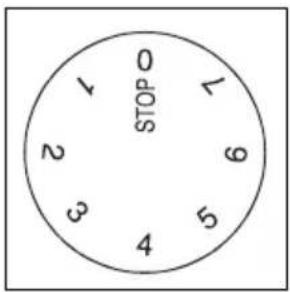 0 STOP 1 2 3 4 5 6 7 8 9