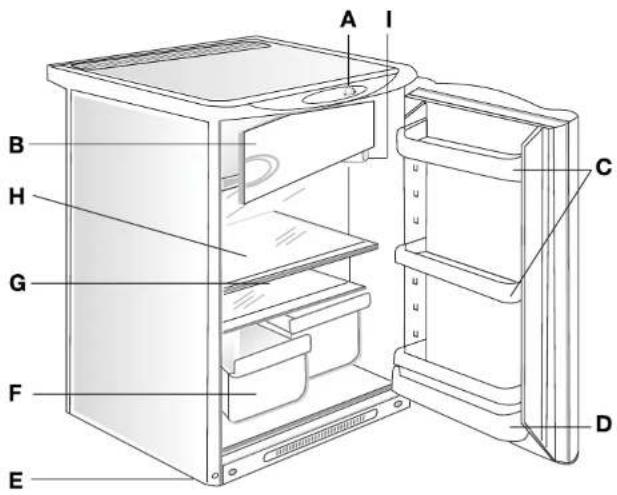 Edy KT 1674 - Description de l'appareil: - 1
