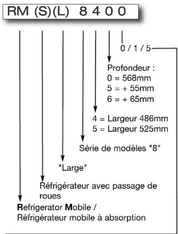 DOMETIC RMS 8551 - Désignation du modèle - 1