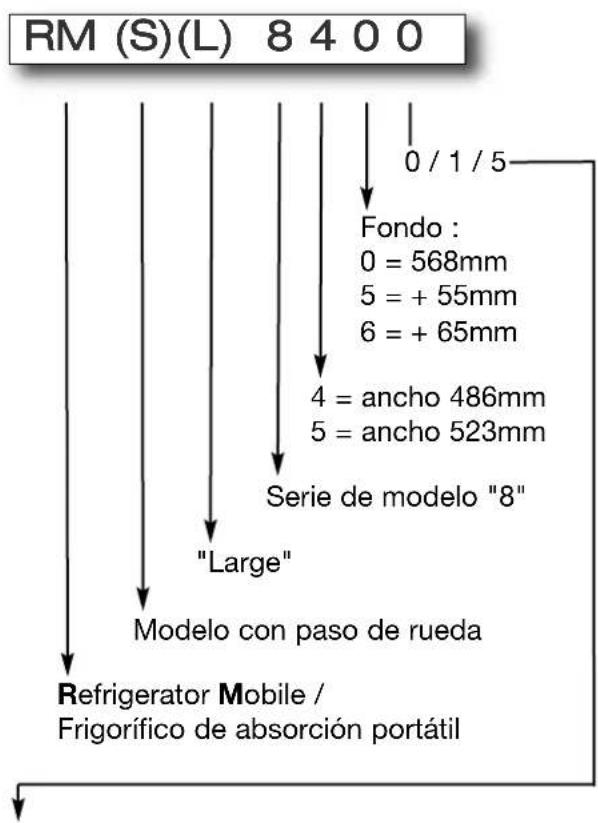 DOMETIC RMS 8551 - Denominación de modelo - 1