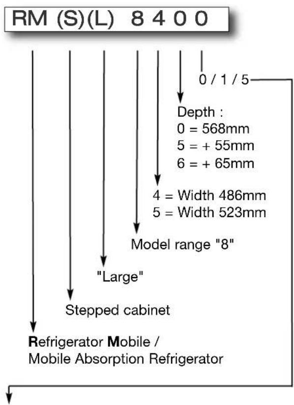DOMETIC RMS 8551 - Model identification - 1