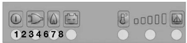 DOMETIC RMS 8551 - Statusvisninger - 1