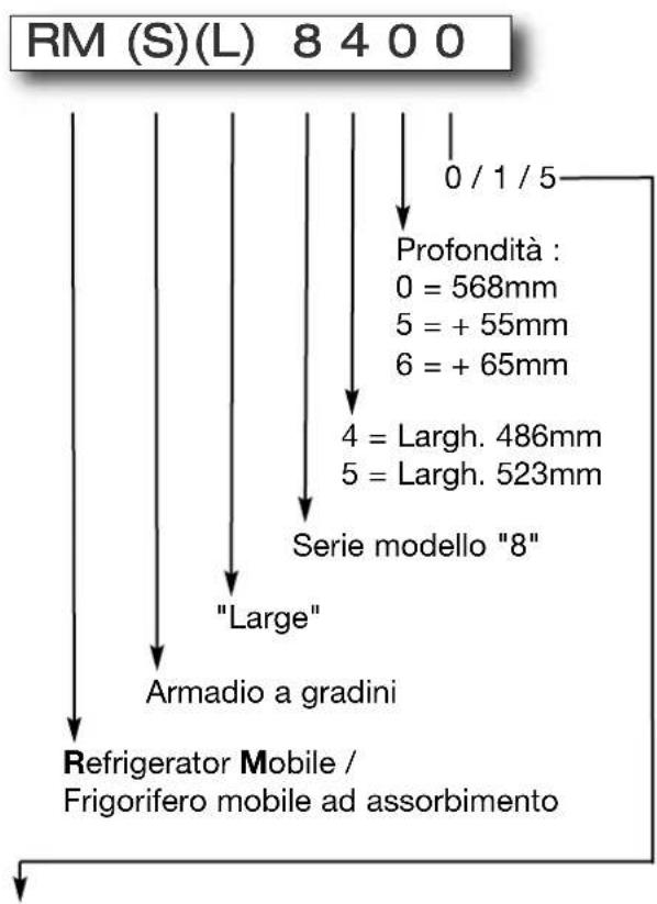DOMETIC RMS 8551 - Nome del modello - 1