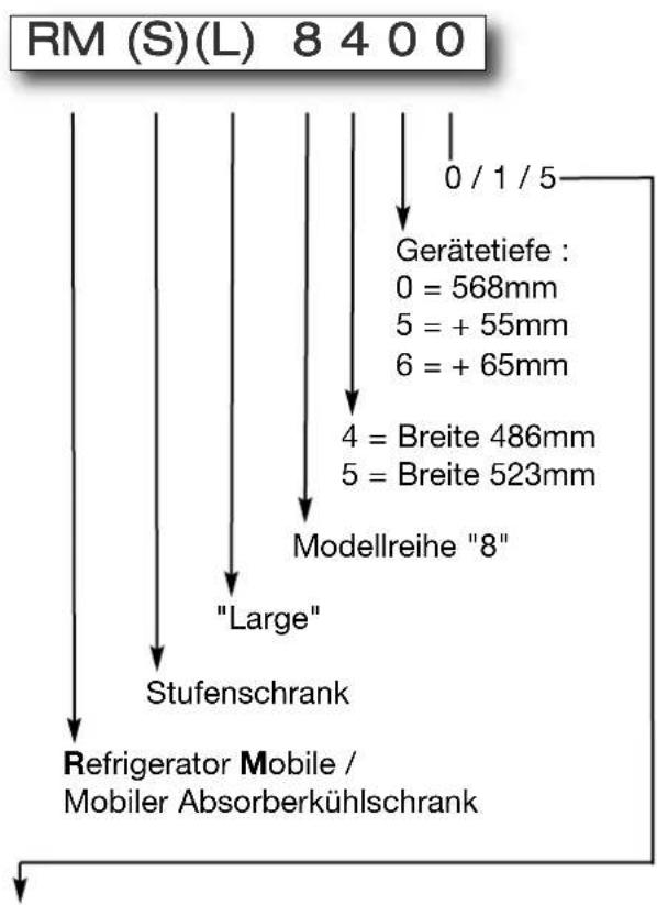 DOMETIC RMS 8551 - Modellbezeichnung - 1