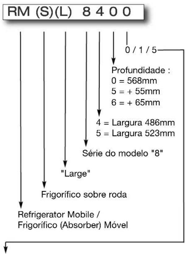 DOMETIC RMS 8551 - Denominação do modelo - 1