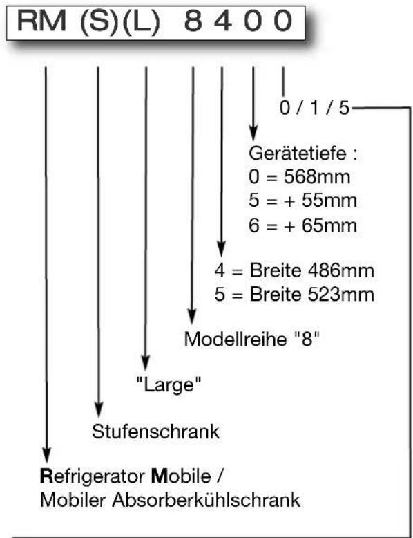 DOMETIC RMS 8405 - Modellbezeichnung - 1