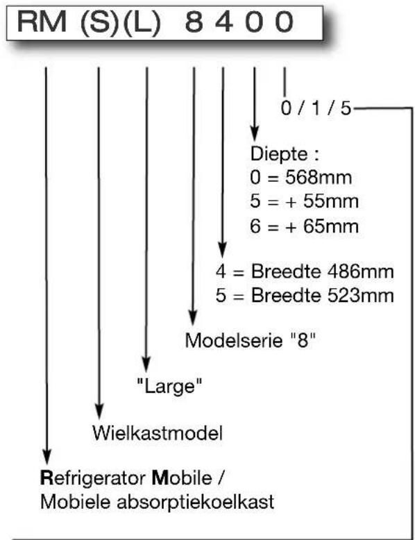 DOMETIC RMS 8405 - Modeltype - 1