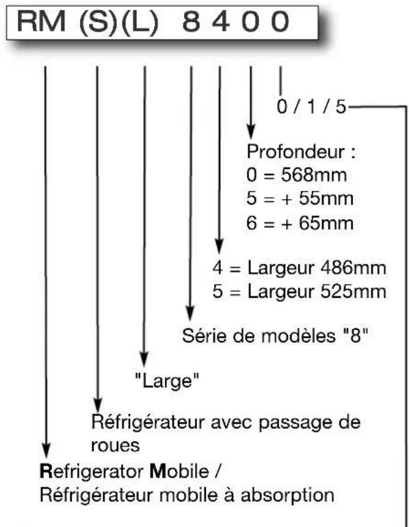 DOMETIC RMS 8405 - Désignation du modele - 1