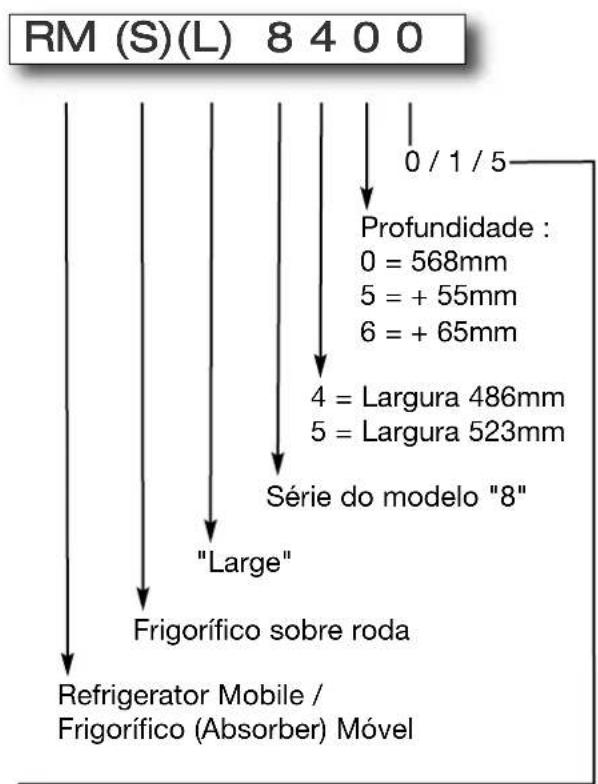 DOMETIC RMS 8405 - Denominacao do Modelo - 1