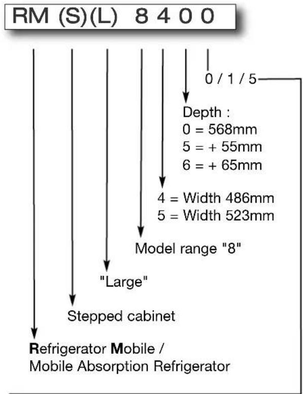 DOMETIC RMS 8405 - Model identification - 1