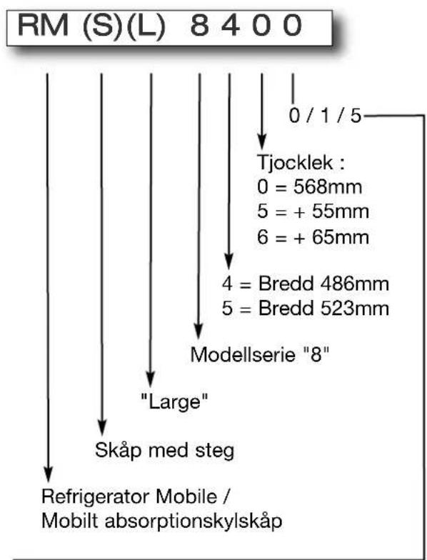 DOMETIC RMS 8405 - Modellbeteckning - 1