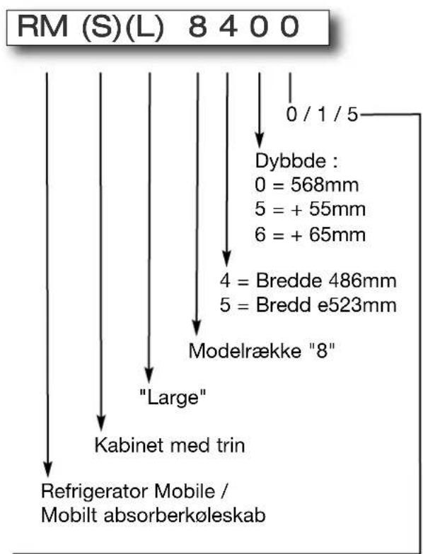 DOMETIC RMS 8405 - Modelbetegnelse - 1