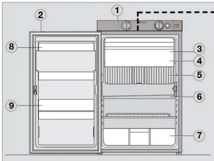 DOMETIC RMS 8405 - Explicación de las partes del frigorífico - 1