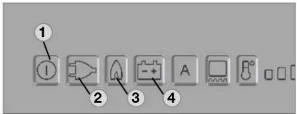 Control panel icons with numbered labels pointing to function buttons like ignition, plug, battery, and display.