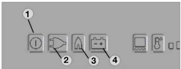 Diagram showing labeled icons including electrical plug, fuse, battery, and control panel with numbered labels 1 to 4