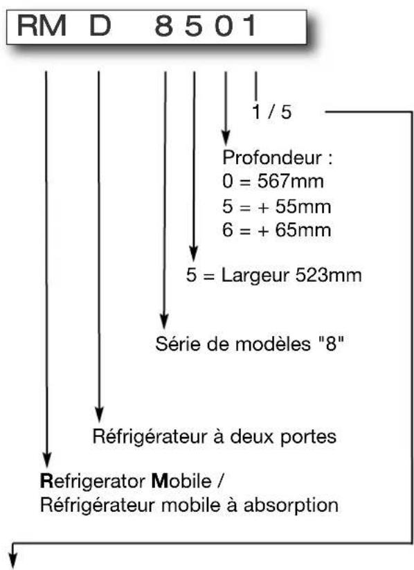 DOMETIC RMD 8551 - Désignation du modèle - 1