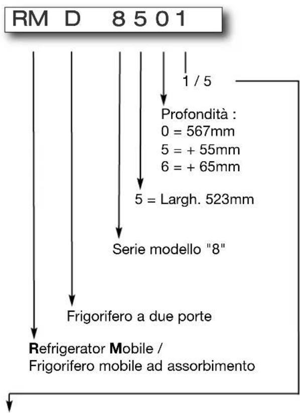DOMETIC RMD 8551 - Nome del modello - 1