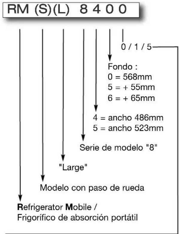 DOMETIC RM 8550 - Denominación de modelos - 1
