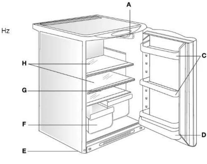 Edy KT 1670 - Description de l'appareil: - 1