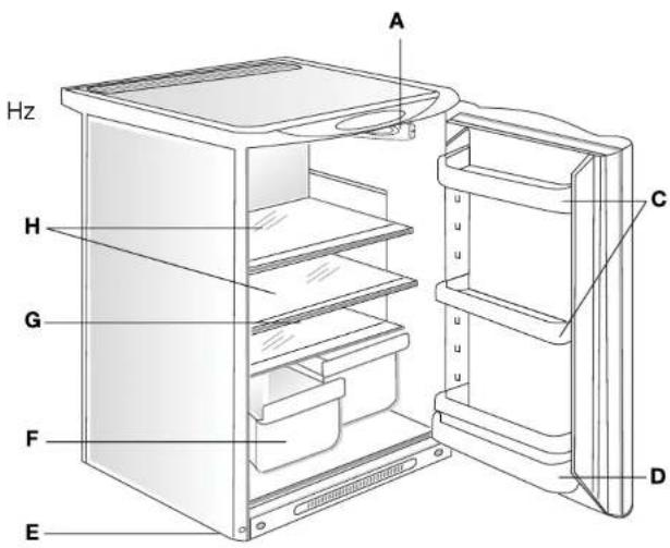 Edy KT 1670 - Beschrijving apparatus: - 1