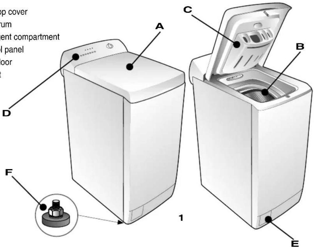 BOMPANI BOCA710E - DESCRIPTION OF THE APPLIANCE - 1
