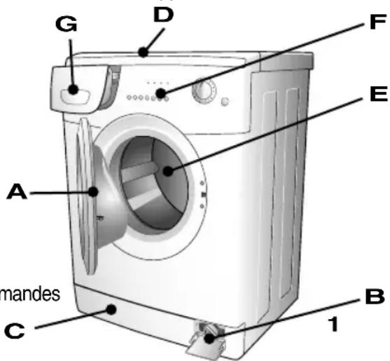 BOMPANI BOME810E - DESCRIPTION DE LA MACHINE - 2