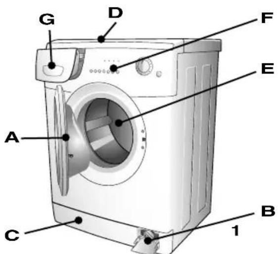 BOMPANI BOWM114E - DESCRIPTION OF THE APPLIANCE - 2