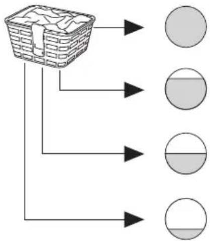 V-ZUG WAASKWL - Mettre le linge dans le tambour - 1