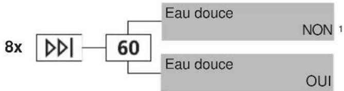 V-ZUG WAASKWL - Eau douce - 1